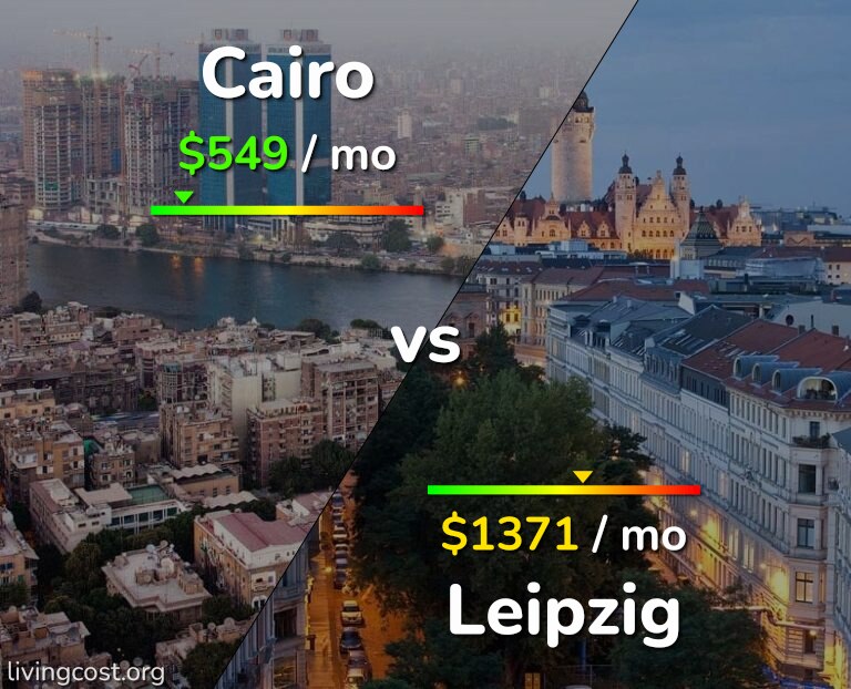 Cost of living in Cairo vs Leipzig infographic