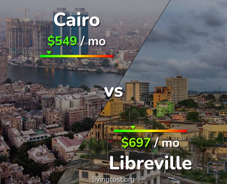 Cost of living in Cairo vs Libreville infographic