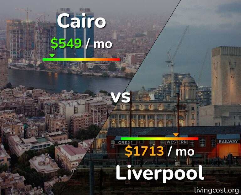 Cost of living in Cairo vs Liverpool infographic