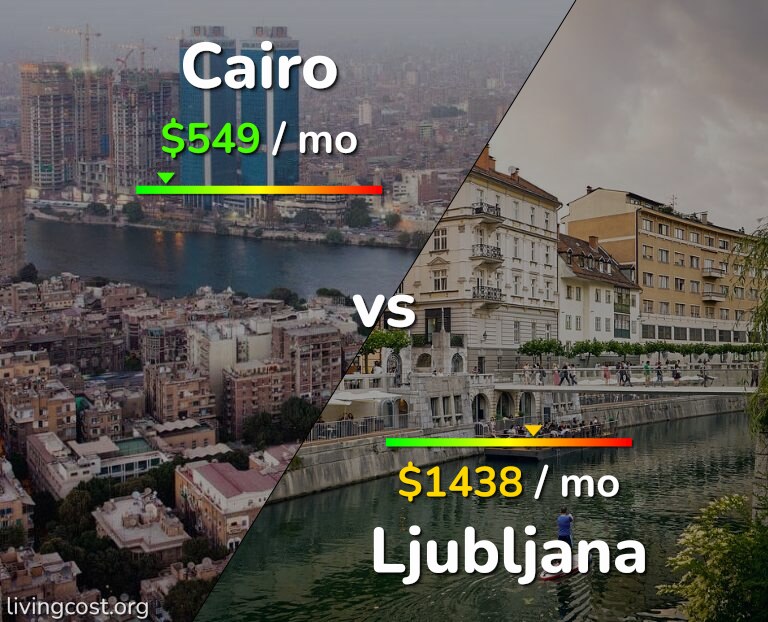 Cost of living in Cairo vs Ljubljana infographic