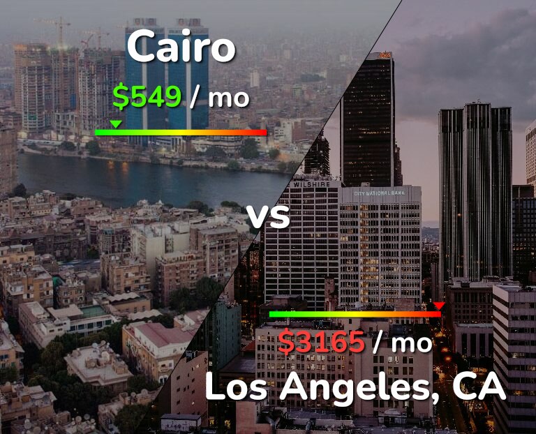 Cost of living in Cairo vs Los Angeles infographic