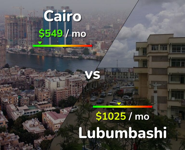 Cost of living in Cairo vs Lubumbashi infographic