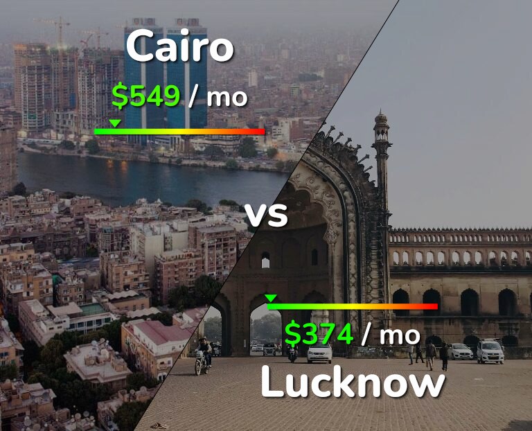 Cost of living in Cairo vs Lucknow infographic