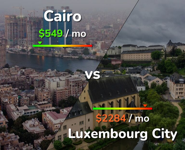 Cost of living in Cairo vs Luxembourg City infographic
