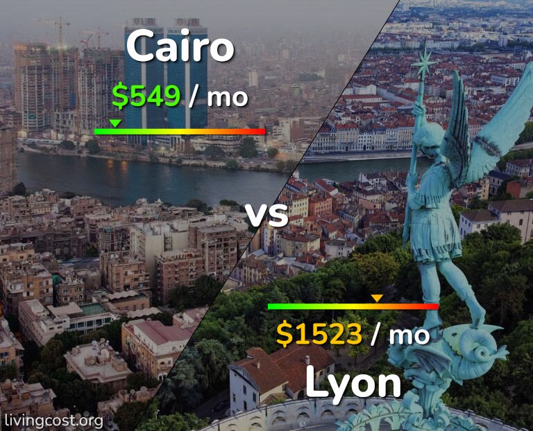 Cost of living in Cairo vs Lyon infographic