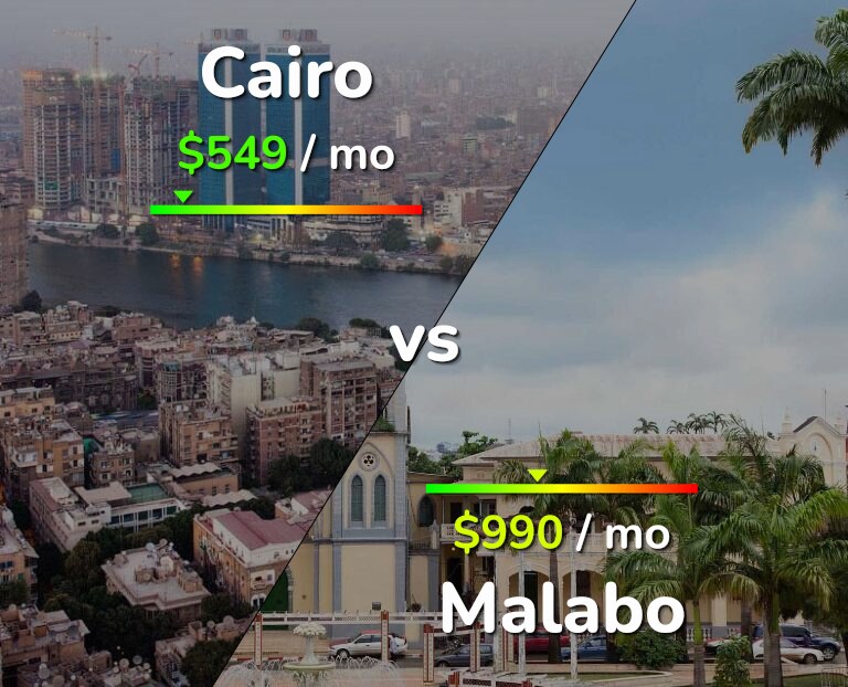 Cost of living in Cairo vs Malabo infographic