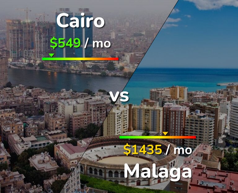 Cost of living in Cairo vs Malaga infographic