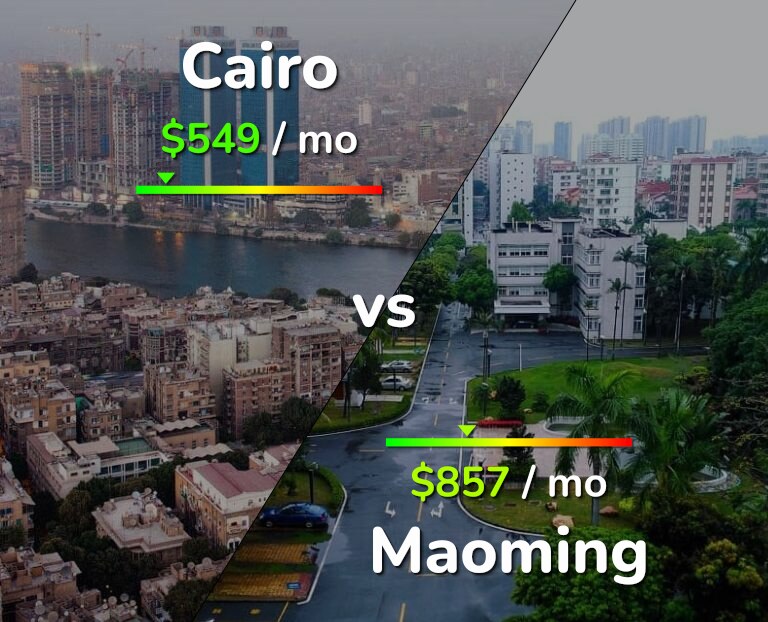 Cost of living in Cairo vs Maoming infographic