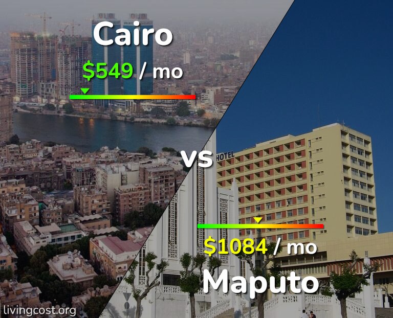 Cost of living in Cairo vs Maputo infographic