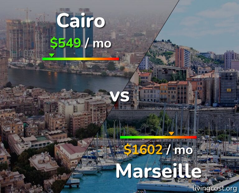 Cost of living in Cairo vs Marseille infographic