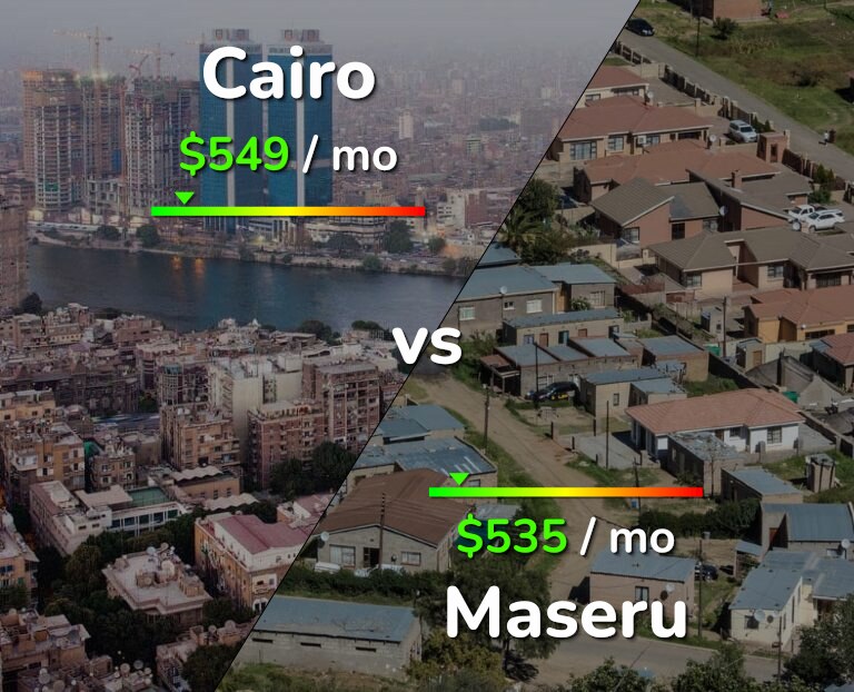 Cost of living in Cairo vs Maseru infographic