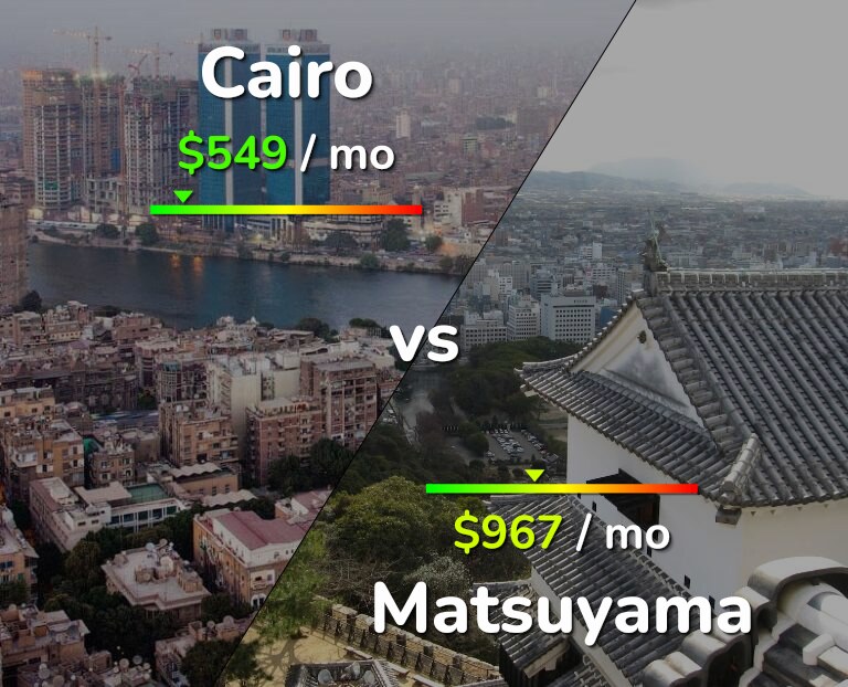 Cost of living in Cairo vs Matsuyama infographic