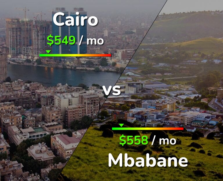 Cost of living in Cairo vs Mbabane infographic