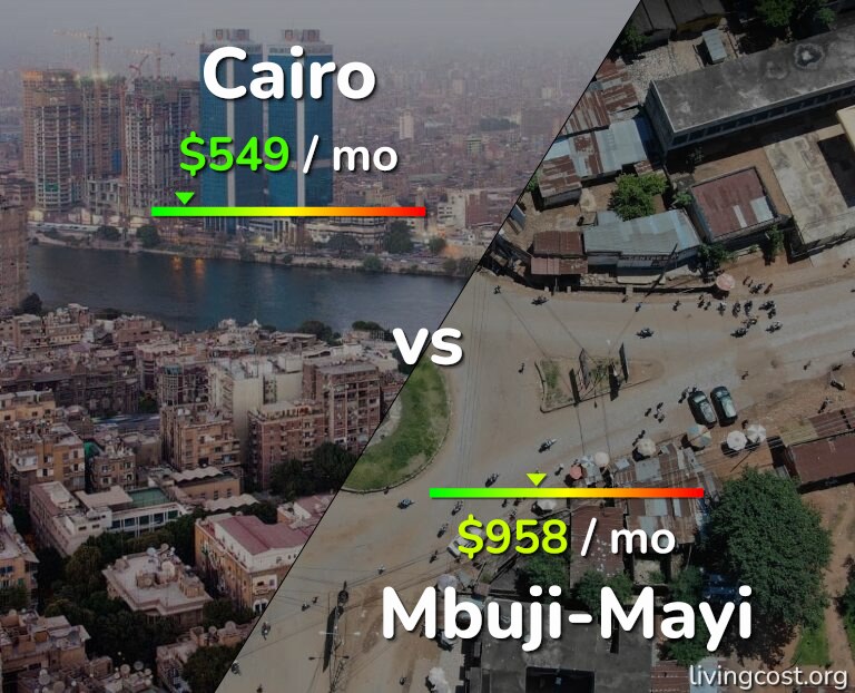 Cost of living in Cairo vs Mbuji-Mayi infographic