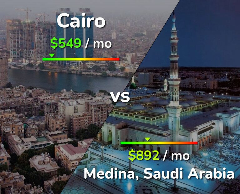Cost of living in Cairo vs Medina infographic