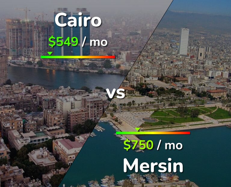 Cost of living in Cairo vs Mersin infographic