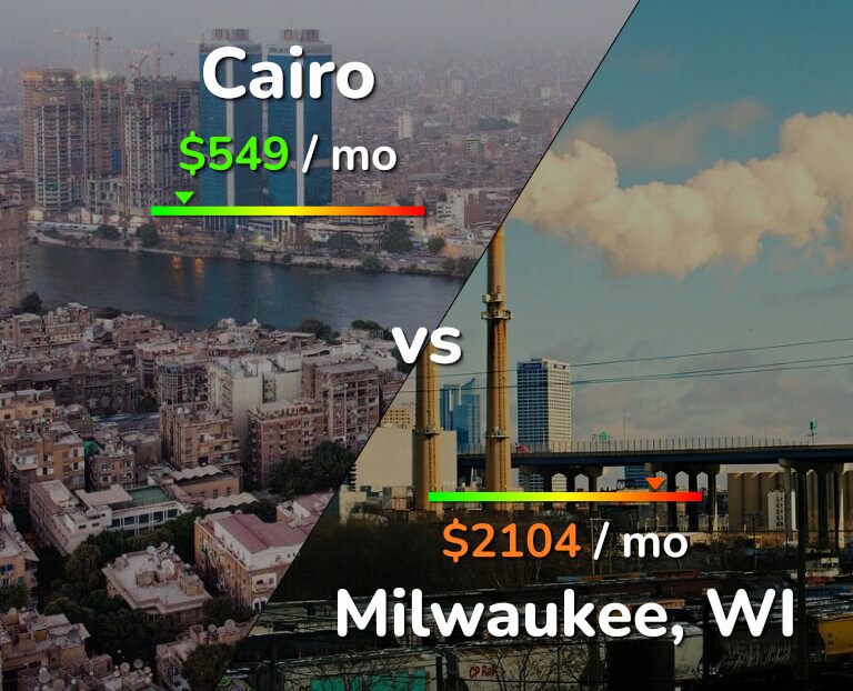 Cost of living in Cairo vs Milwaukee infographic