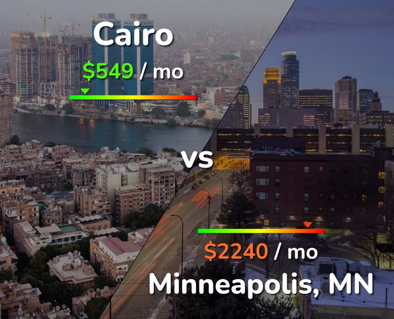 Cost of living in Cairo vs Minneapolis infographic