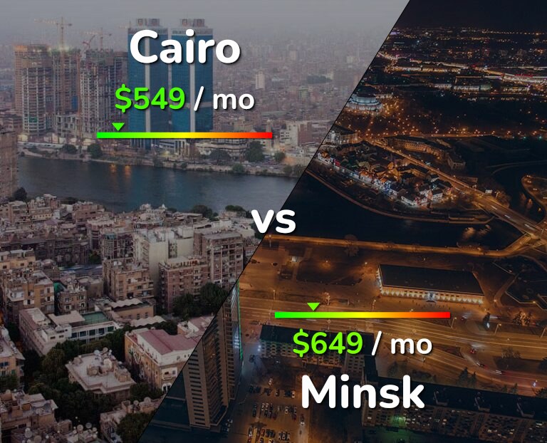 Cost of living in Cairo vs Minsk infographic