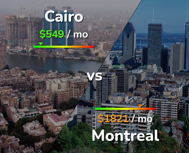Cost of living in Cairo vs Montreal infographic