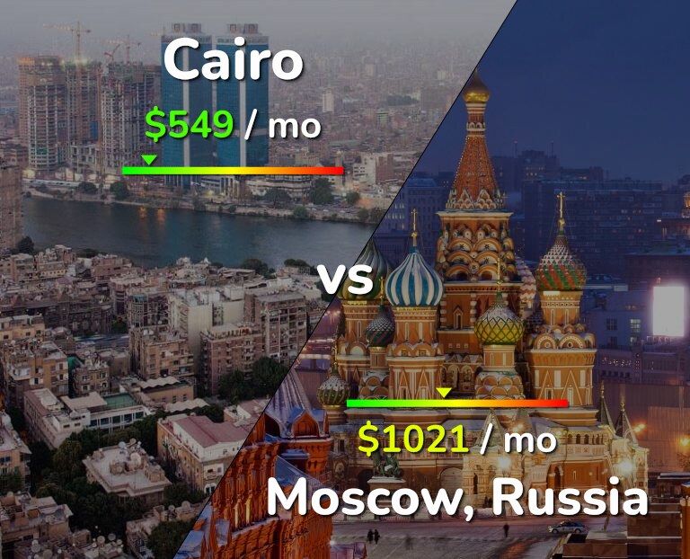 Cost of living in Cairo vs Moscow infographic