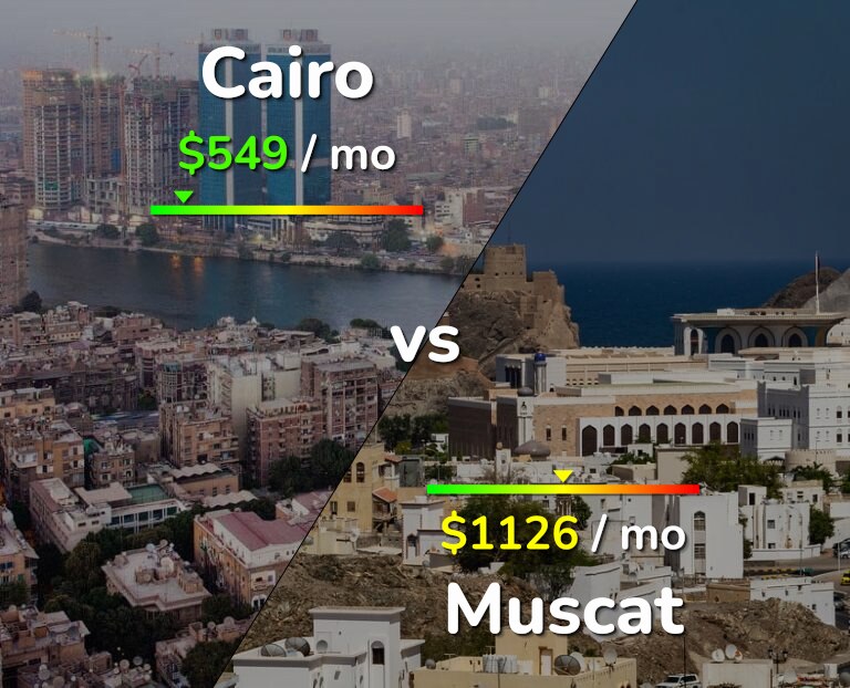 Cost of living in Cairo vs Muscat infographic