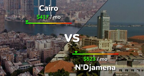 Cairo Vs N Djamena Comparison Cost Of Living Prices Salary