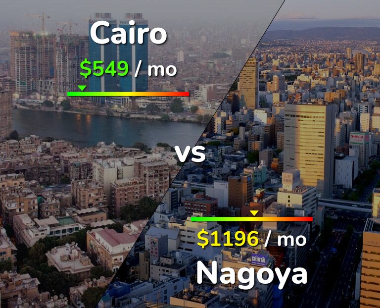 Cost of living in Cairo vs Nagoya infographic