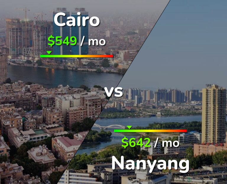 Cost of living in Cairo vs Nanyang infographic