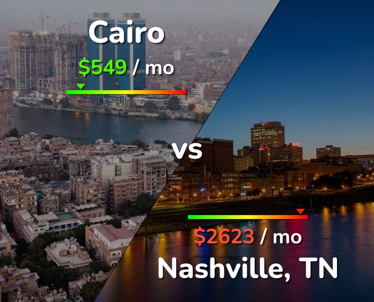 Cost of living in Cairo vs Nashville infographic