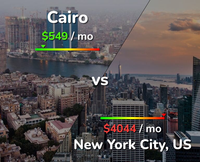 Cost of living in Cairo vs New York City infographic