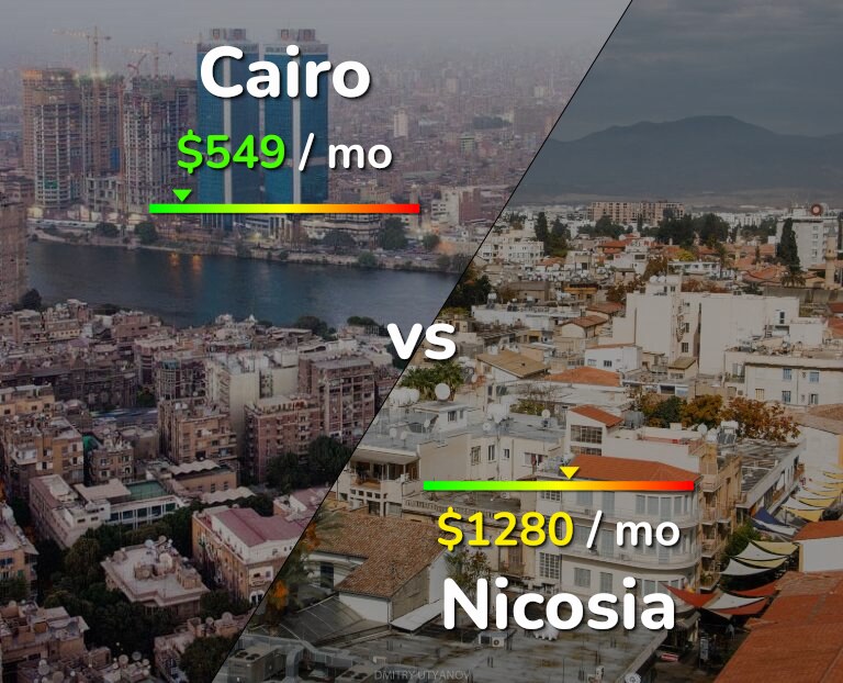 Cost of living in Cairo vs Nicosia infographic