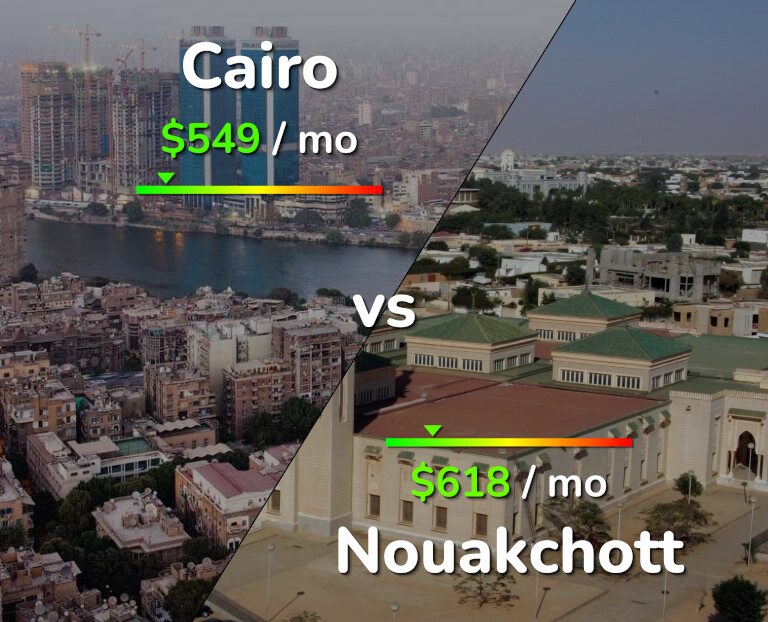 Cost of living in Cairo vs Nouakchott infographic