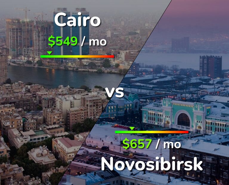 Cost of living in Cairo vs Novosibirsk infographic
