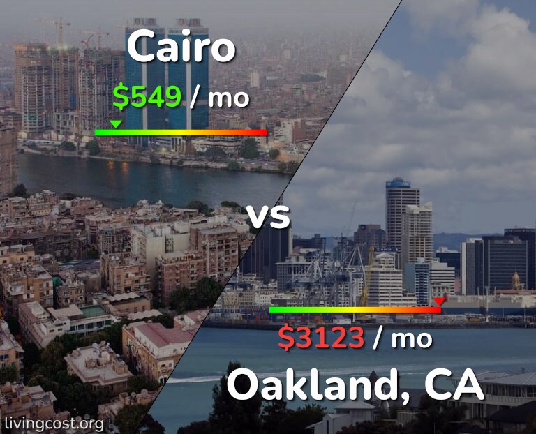 Cost of living in Cairo vs Oakland infographic