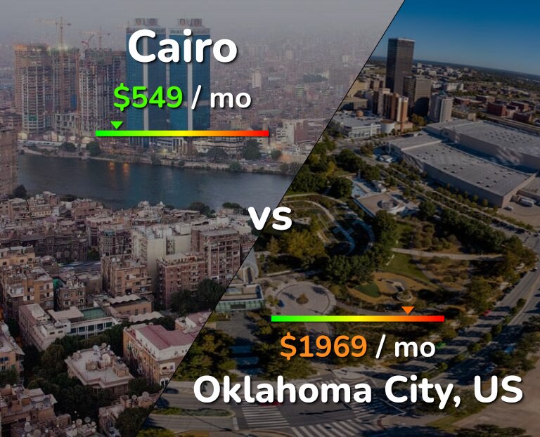 Cost of living in Cairo vs Oklahoma City infographic