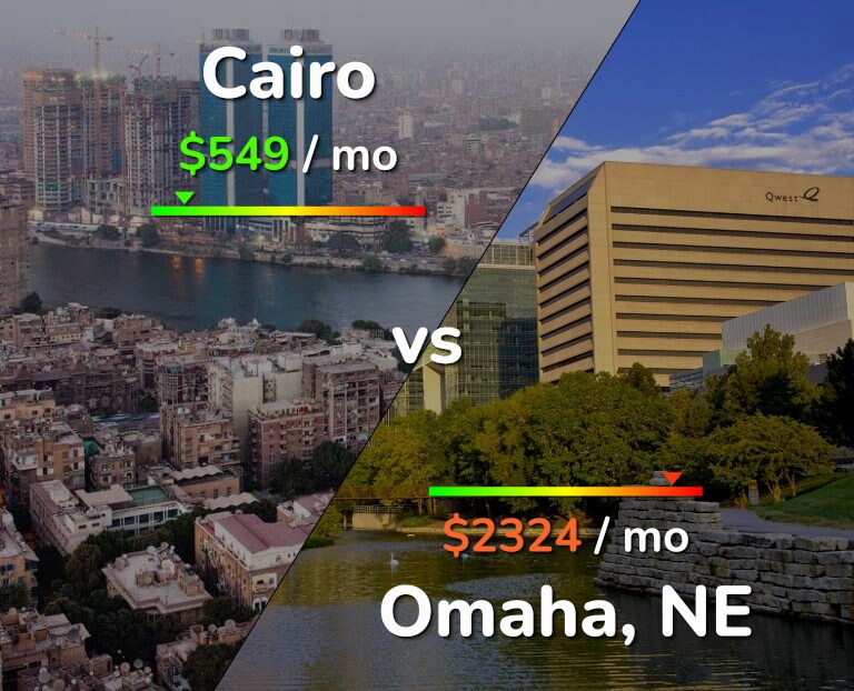Cost of living in Cairo vs Omaha infographic