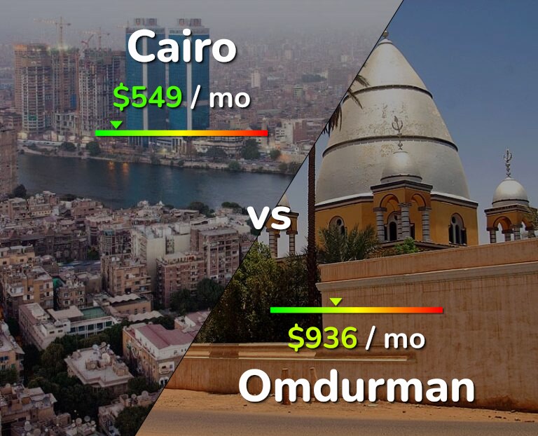 Cost of living in Cairo vs Omdurman infographic