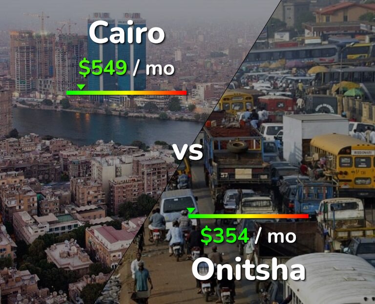 Cost of living in Cairo vs Onitsha infographic