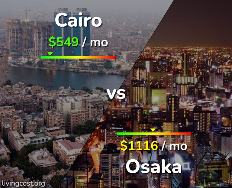 Cost of living in Cairo vs Osaka infographic