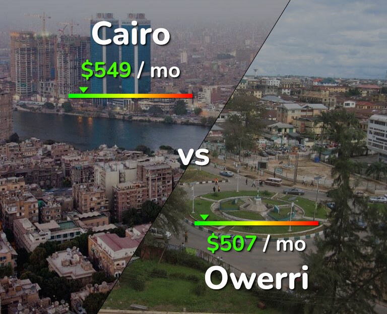 Cost of living in Cairo vs Owerri infographic