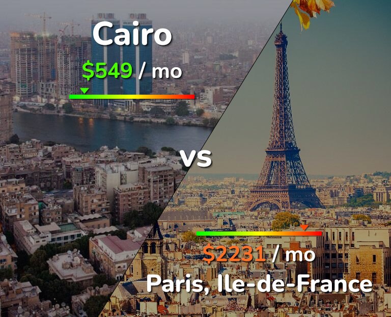 Cost of living in Cairo vs Paris infographic