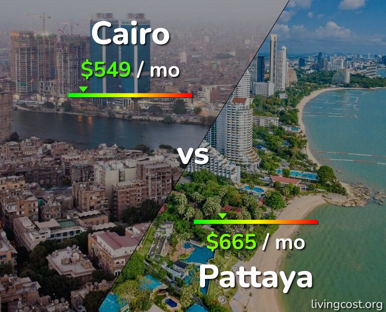 Cost of living in Cairo vs Pattaya infographic