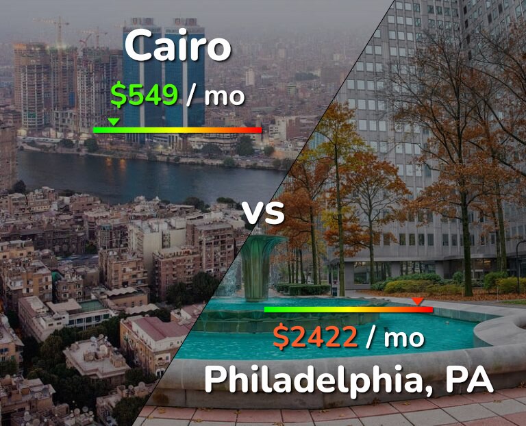 Cost of living in Cairo vs Philadelphia infographic