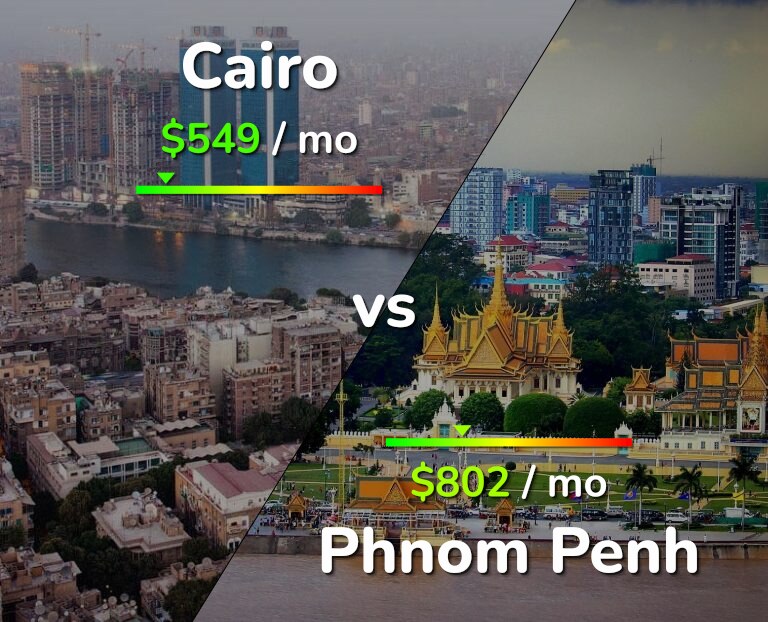 Cost of living in Cairo vs Phnom Penh infographic