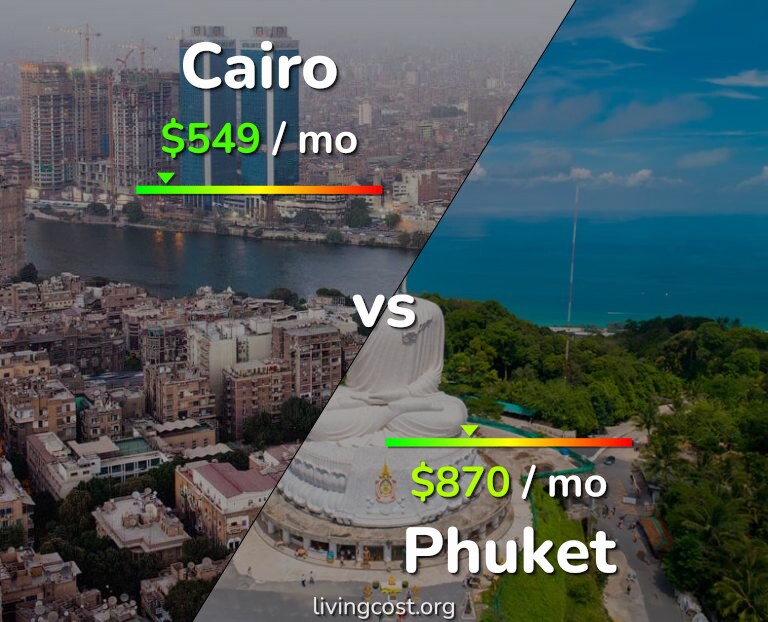 Cost of living in Cairo vs Phuket infographic