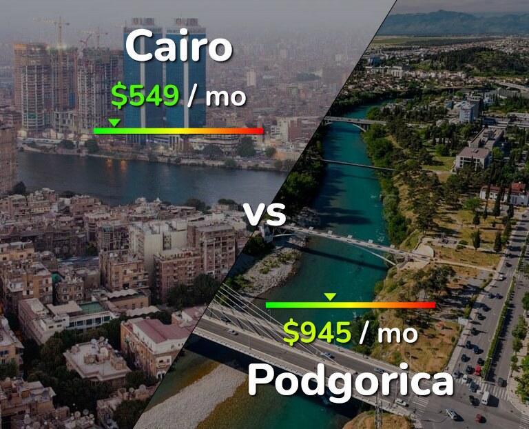 Cost of living in Cairo vs Podgorica infographic