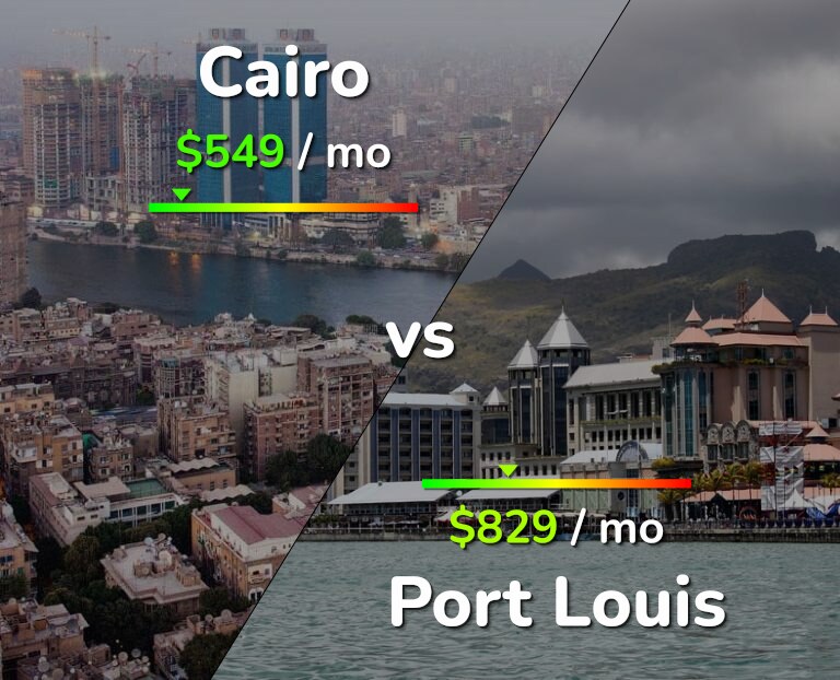 Cost of living in Cairo vs Port Louis infographic