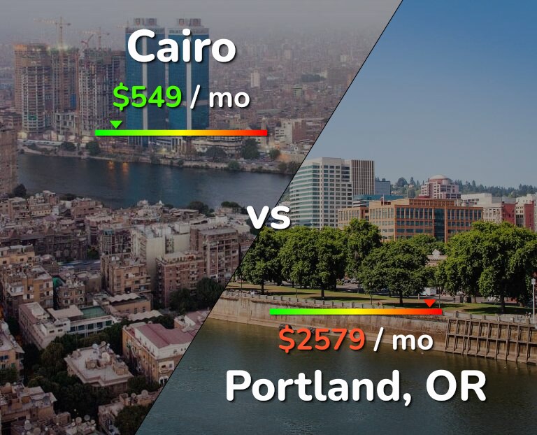 Cost of living in Cairo vs Portland infographic