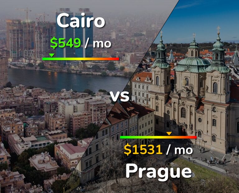 Cost of living in Cairo vs Prague infographic